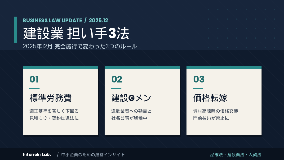 建設業 担い手3法 2025年12月完全施行 標準労務費・建設Gメン・価格転嫁
